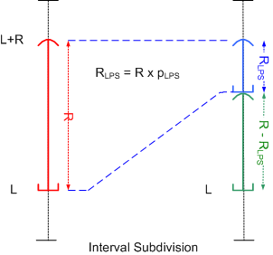 Illustration of exact interval subdivision